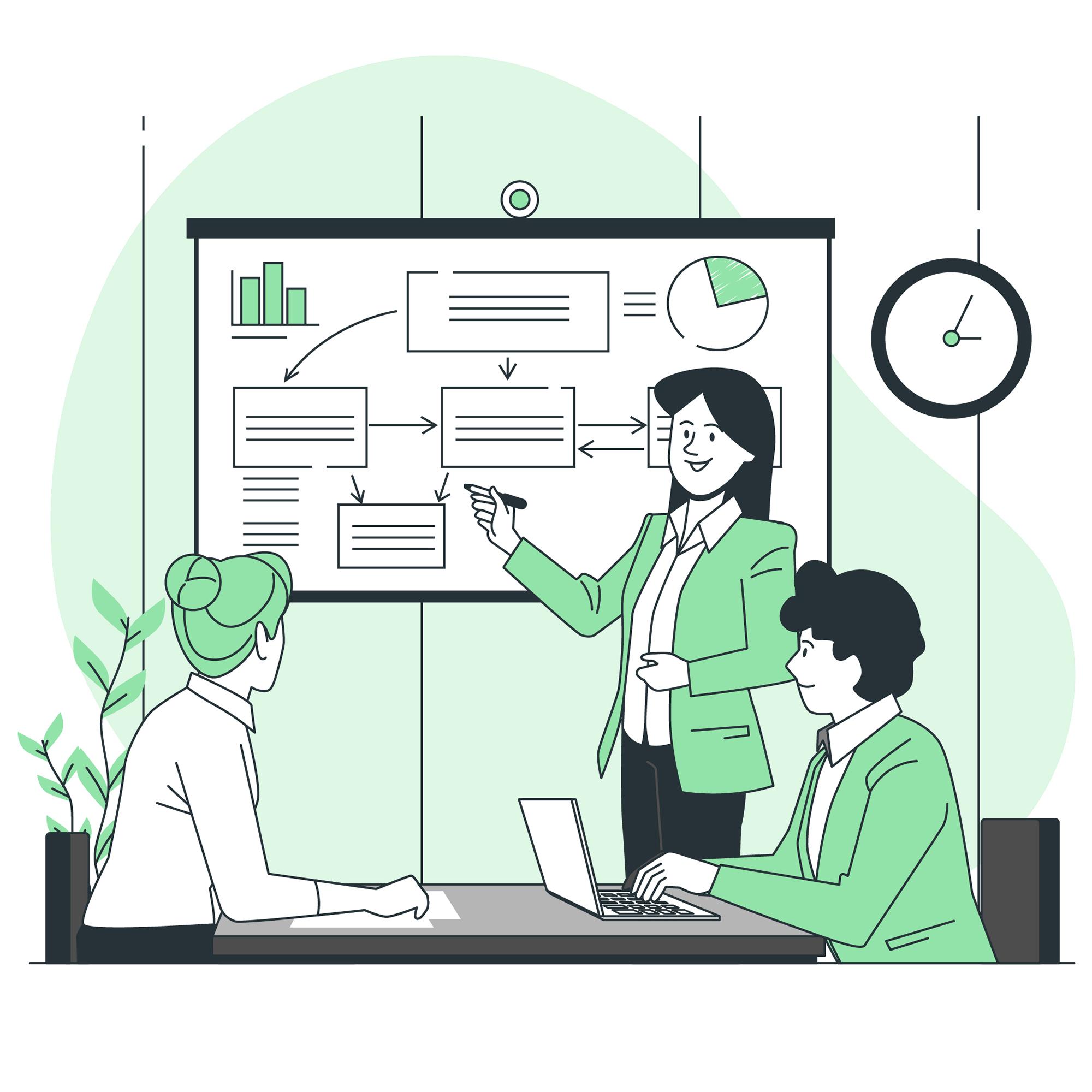Strategische Projektplanung